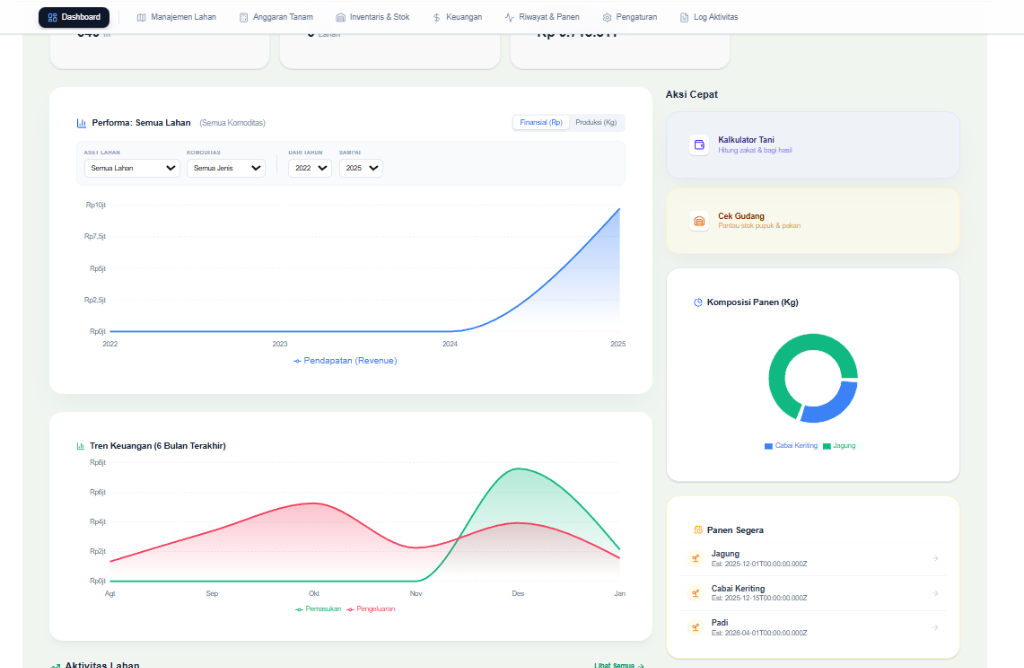 Agriculture Dashboard