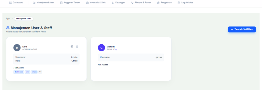 Manajemen User Staff
